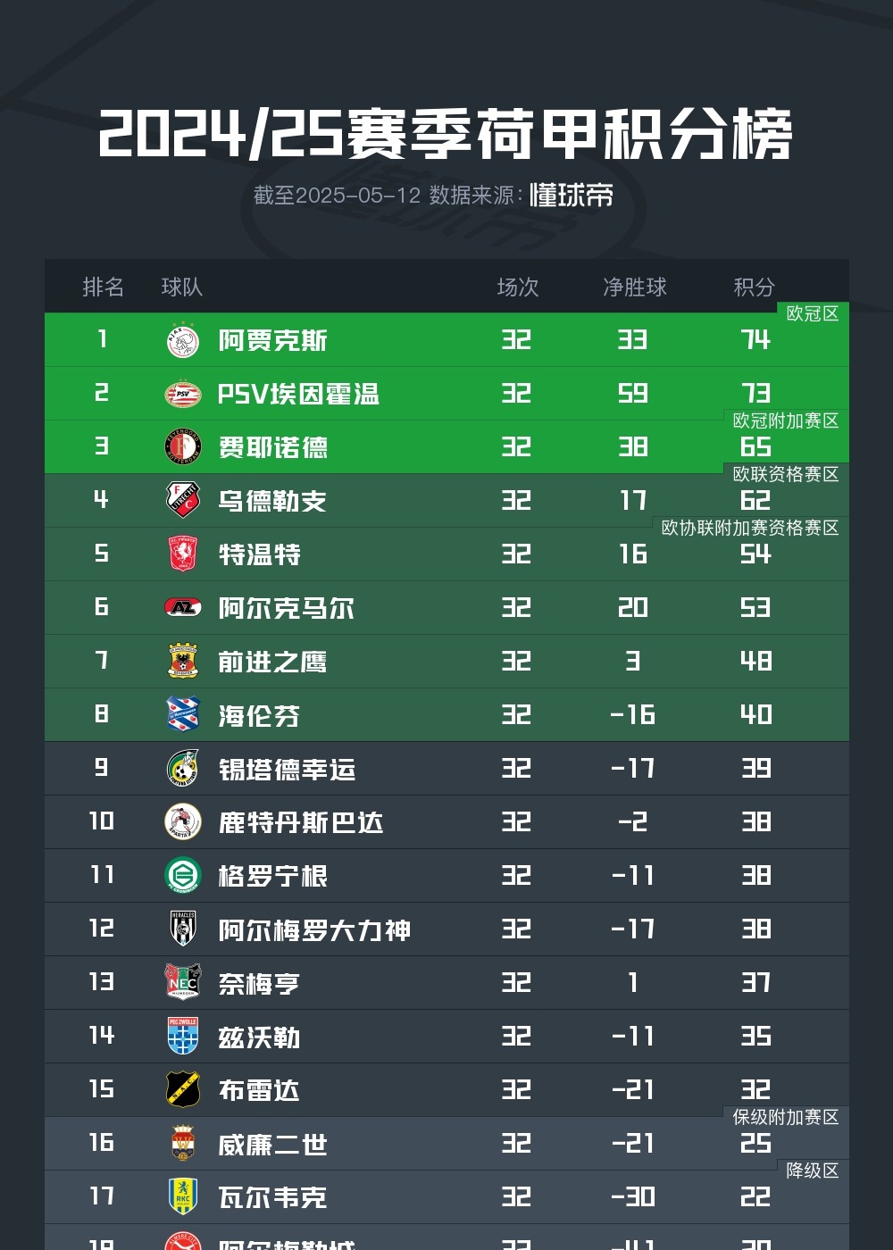 比利亚雷亚尔主帅复盘备战NBA常规赛荷甲冲刺阶段走向成谜，这一次真的风云突变阿斯顿维拉赛前遗憾出局的简单介绍爱游戏下载